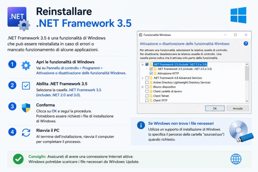 Instal ulang .NET Framework 3.5